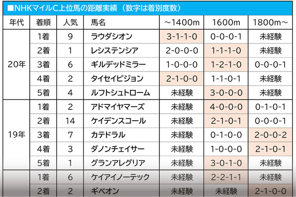 【NHKマイルC／穴馬アナライズ】グレナディアガーズかシュネルマイスターか、過去の傾向から浮上した単勝50倍以上の大穴馬