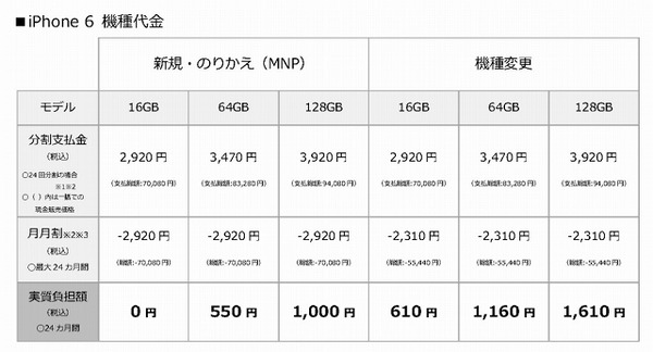 iPhone 6機種代金