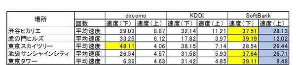 計測結果