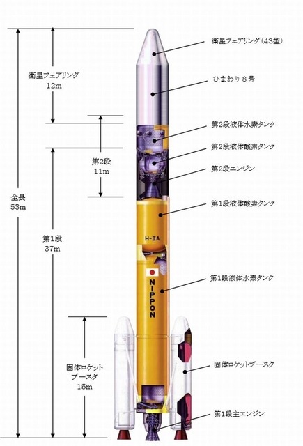 ロケットの形状