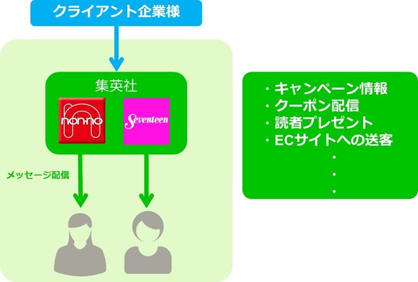 「Seventeen」と「non・no」、LINEコラボアカウントを開始