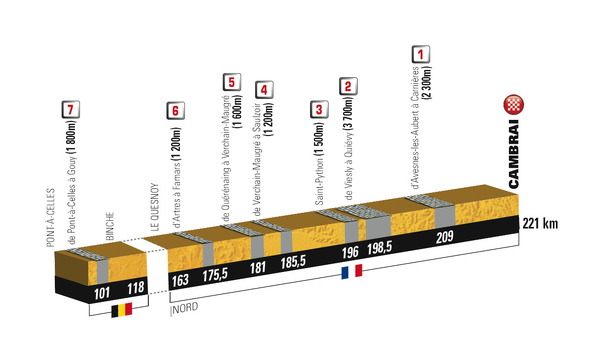 2015ツール・ド・フランス第4ステージの石畳区間