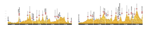 2015ツール・ド・フランスの山岳コース高低表