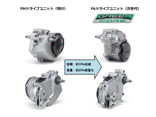 ドライブユニットの小型化・軽量化（現行モデルとの比較）