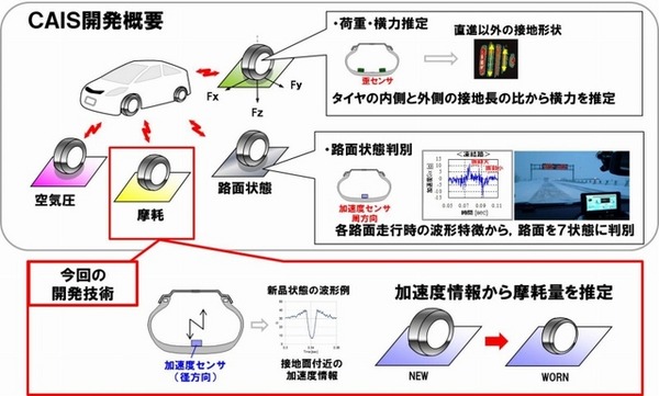 CAISの概要