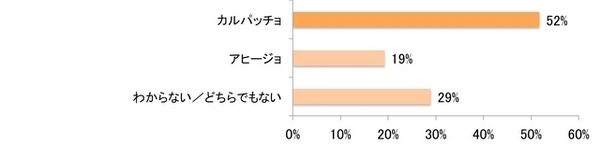 クリスマスに作るとしたら、どちらの方が作りたいですか？