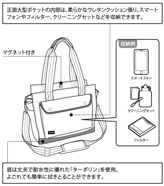 ケンコー・トキナーから帆布を使ったトート型カメラバッグ「ミニトートバッグ」が登場