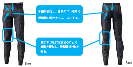 ヨネックスが体幹のバランスを整えパフォーマンスを高めるロングスパッツ発売