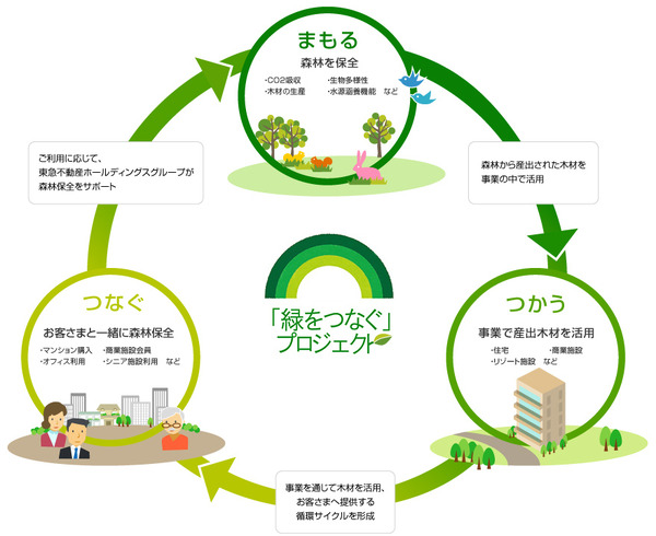 東急ハンズが三菱鉛筆とコラボした「オリジナル筆記具「HANDS GREEN BRANCH PROJECT：JETSTREAM」を発売。