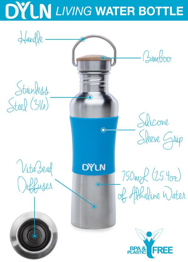 アルカリイオン水を楽しむためのウォーターボトル「DYLN 」登場　アメリカ