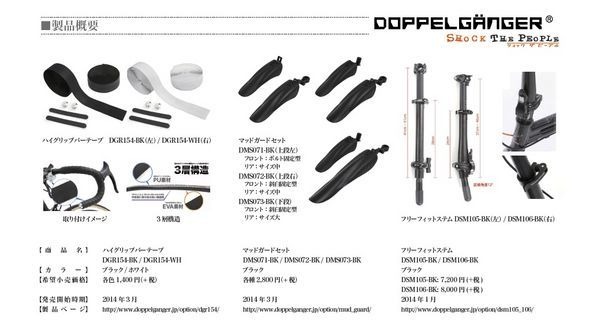 ドッペルギャンガーはユーザーからのリクエストが多い補修・代替部品の充実を図るべく「ハイグリップバーテープ」や「マッドガードセット」などを発売する。