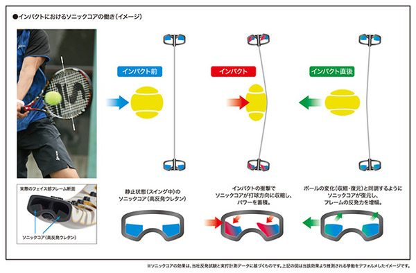 全豪ダブルスで優勝した上地結衣選手使用モデル スリクソン「REVO CX」