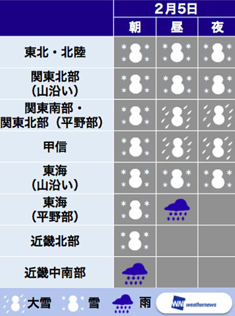 南岸低気圧の影響を受ける地域の雪予報