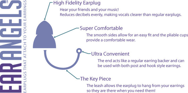 ピアスをする人限定の新しい耳栓「EarAngels」…サンディエゴ