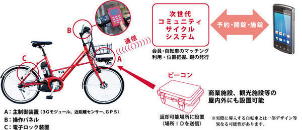 横浜市とNTTドコモは、都心部活性化と観光振興、低炭素化に寄与する取り組みとして、コミュニティサイクル事業を本格実施する。3年間実施してきた「横浜都心部コミュニティサイクル社会実験」の成果をもとにさらなる利用の増加と普及を目指す。