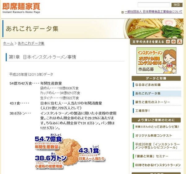 一般社団法人 日本即席食品工業協会のサイト