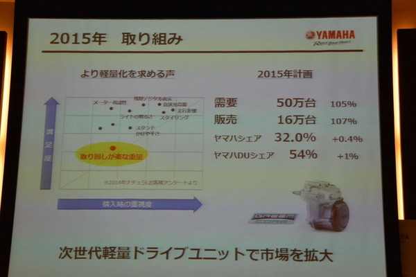 ヤマハ発動機 PAS 2015年モデル 説明会