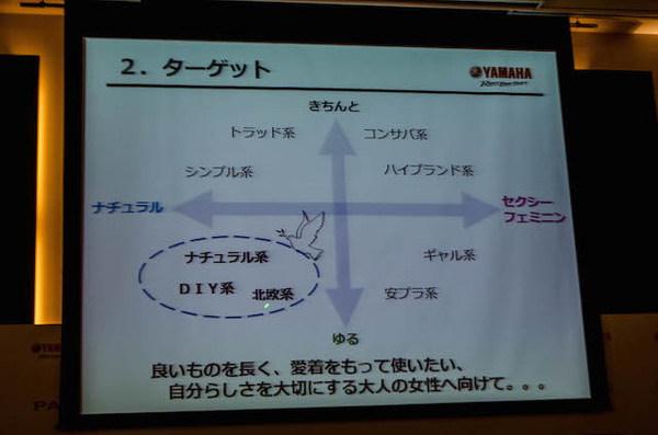 ヤマハ発動機が女性開発メンバーによる新型「PAS Mina（パス ミナ）」を発表
