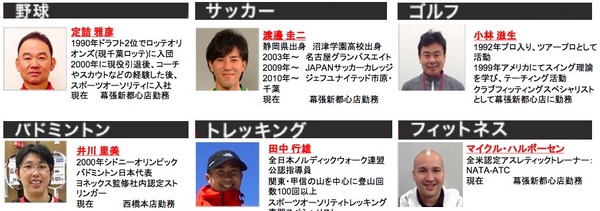 スポーツに関する悩みに答える専門サイト「スポーツ知恵袋」の回答者一例