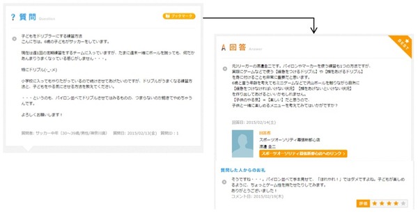 スポーツに関する悩みに答える専門サイト「スポーツ知恵袋」の質問と回答例