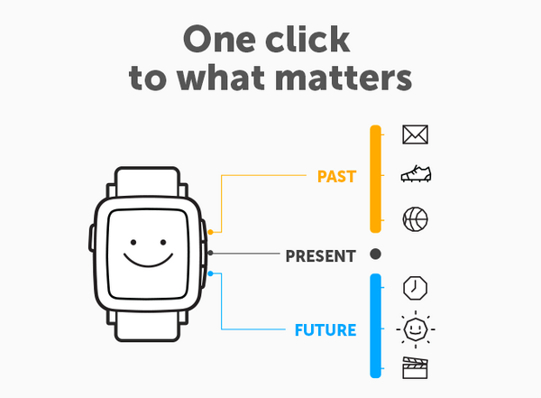 Pebble Time