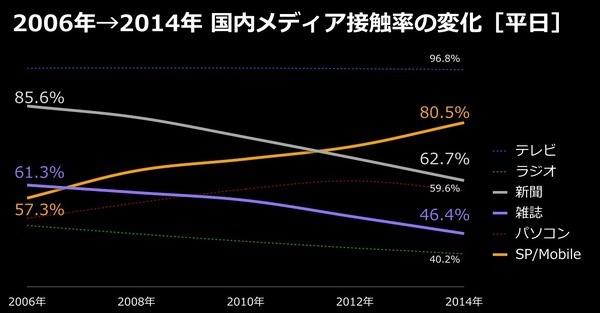 キュレーションマガジンAntennaがエンタメを強化、24社との提携を新たに発表