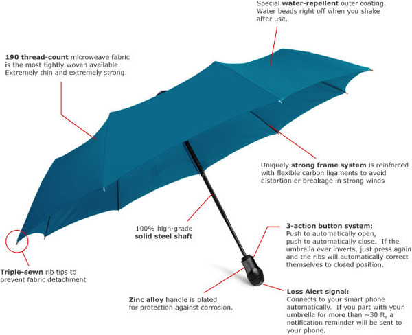 Bluetooth搭載折りたたみ傘「Davek Alert Umbrella」…米ニューヨーク発