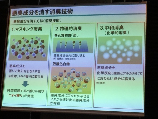 花王が消臭剤に関するセミナー