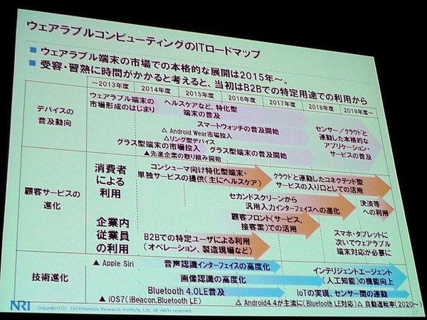 野村総合研究所（NRI）主催の「ITロードマップセミナー SPRING 2014」（ウェアラブルコンピューティング時代の幕開け」）