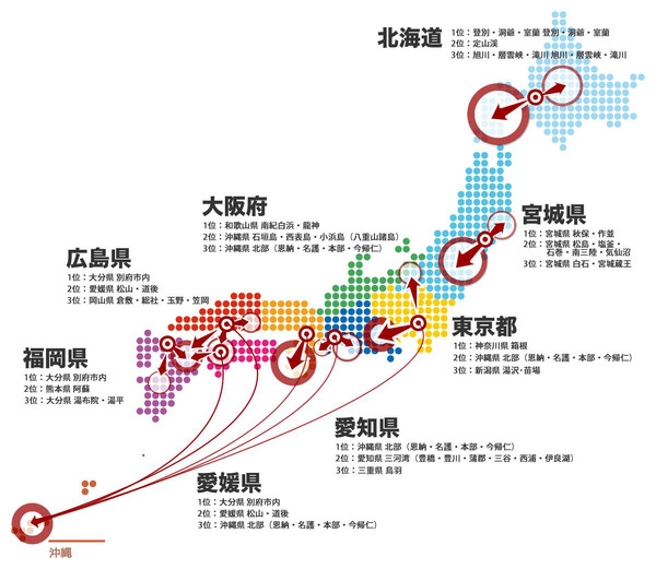 春の旅、東京都民は箱根に行きたがる傾向…楽天トラベル「全国8地区居住エリア別、春旅行先ランキング」