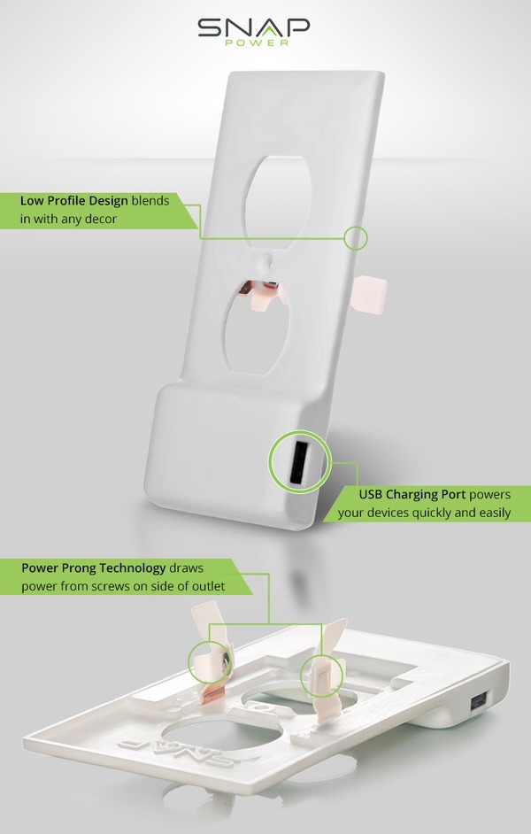 コンセントの下にUSBポートを追加できる「Snap Power Charger」…米ユタ発