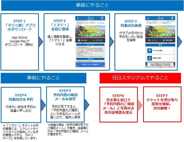 19・20歳限定のJリーグ観戦無料「Jマジ！」…対象クラブ32、約360試合が観戦無料に