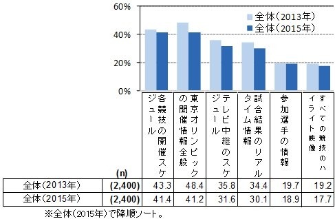 国際スポーツイベントについて知りたい情報