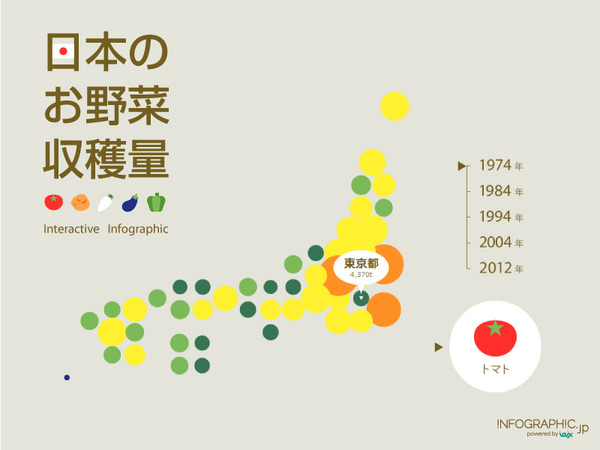 一目でわかる「日本のお野菜収穫量」