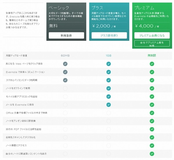 「Evernote」3つのプランの比較