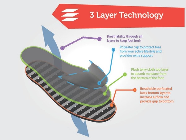 靴下はもういらない？スリッパ型シューズインナー「Sole Socks2.0」…アメリカ発