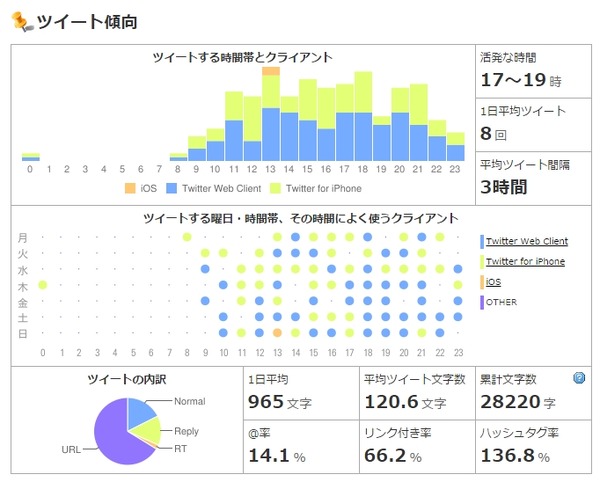 Jリーグ、各チームのTwitterアカウントを分析！ヴィッセル神戸のツイート傾向（2015年5月11日）