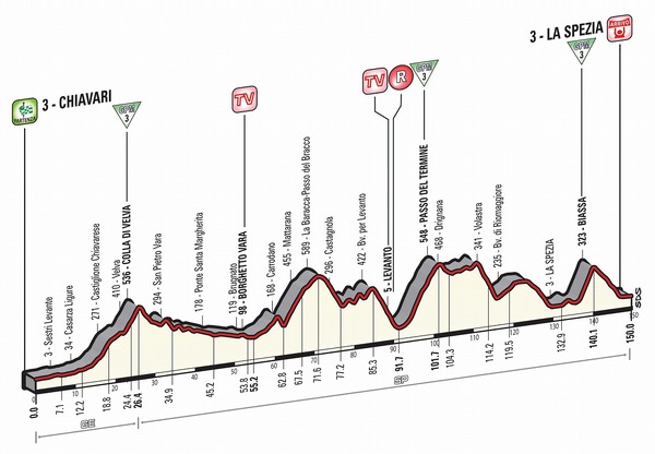 2015年ジロ・デ・イタリア第4ステージ、コースプロフィール