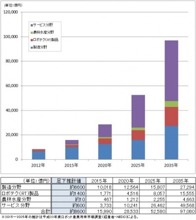 ヒューマンアカデミー、「ロボットカレッジ」2016年4月開講…感情認識ロボットが教材に