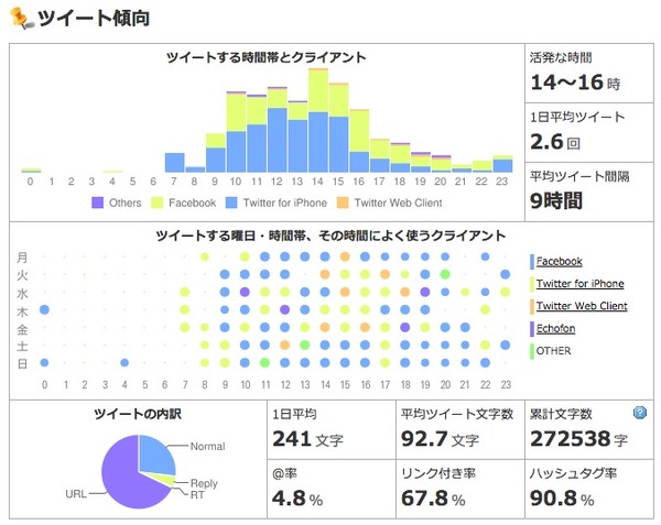 Jリーグ、各チームのTwitterアカウントを分析！清水エスパルスのツイート傾向（2015年5月20日）