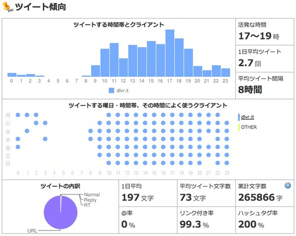 Jリーグ、各チームのTwitterアカウントを分析！名古屋グランパス公式のツイート傾向（2015年5月20日）