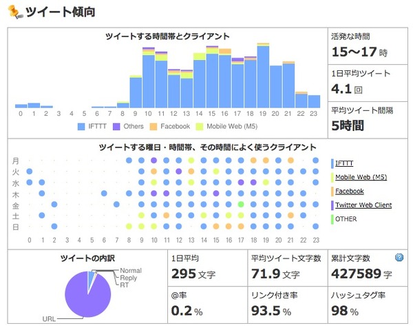 Jリーグ、各チームのTwitterアカウントを分析！松本山雅FCのツイート傾向（2015年5月20日）