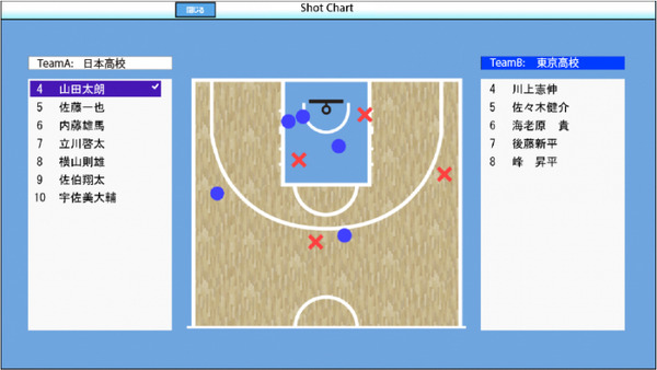 タッチ操作でバスケットボールのスコアを記録できるアプリ「touch score」