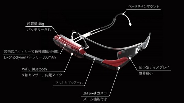 ウエストユニティスが開発したメガネ型ウェアラブル端末「inforod」