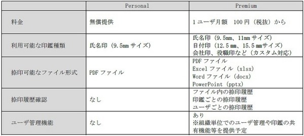 サービス比較