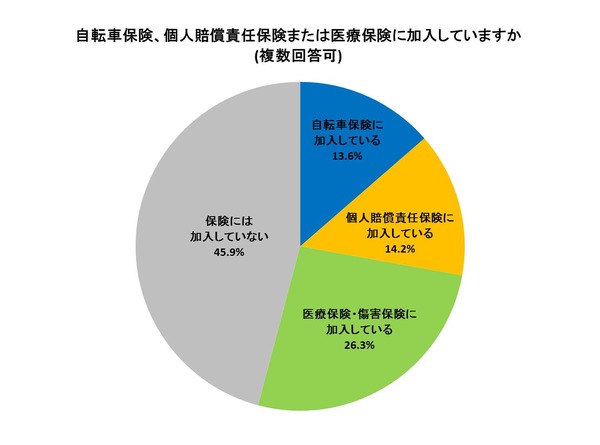 6月1日から自転車罰則強化…歩行者が「自転車を恐いと思った瞬間」も罰則対象