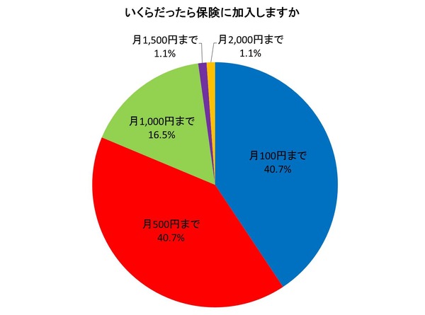 6月1日から自転車罰則強化…歩行者が「自転車を恐いと思った瞬間」も罰則対象