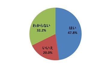 浴衣を着て出かけることがトレンドになれば、浴衣を着て出かけることが増えますか。