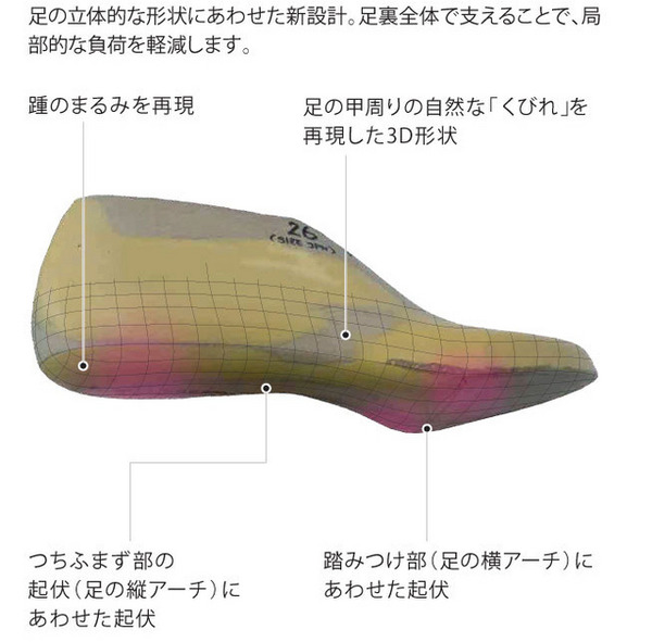 あしなり3D