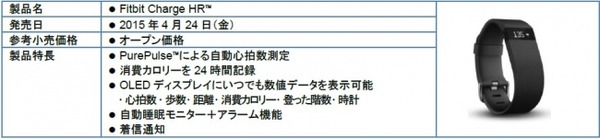 どんなお腹もオッケー！Fitbitがお父さんの「自慢のお腹」投稿企画